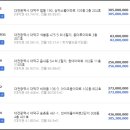 아이조움아파트 이미지