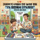 [상상] 느린학습자 부모교육 | [치료후기] "1% 미만에서 37%까지!" 난독증 치료 6개월이 만든 놀라운 변화 (KOLRA 검사 비교) 📚✨