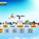 대한부분정비업 이미지