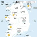 ⛄12월 27일 일요일 간추린 뉴스와 날씨⛄ 이미지