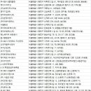 세원피앤에스 네이버블로그