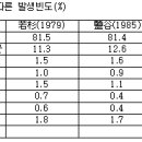 구안와사/안면신경마비의 원인 이미지