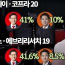 오늘자 여론조사 이미지