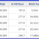 프랑시몽키즈아트살롱미술학원