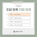 희망 인력 행정사사무소 이미지