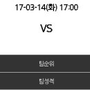 [KOVO컵] 2017년 3월 14일 한국도로공사 vs 흥국생명 ＜배구분석＞＜여자배구＞ 이미지