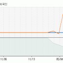 [잘만테크] 지금부터 향후 10일동안 주가 예측입니다. 이미지