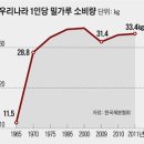 빵심 이미지
