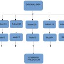 앙상블(ensemble) 이미지