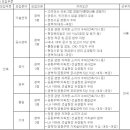 (01월 19일 마감) (주)흥화 - 건축 경력사원 공개채용안내 이미지