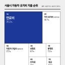 자동차 유지비, 다들 얼마나 쓰고 있을까? 이미지