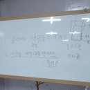 아크릴 캔버스화 그리기 이미지