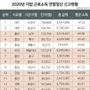 선(SUN) 이미지