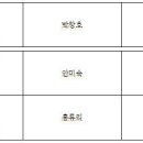 대전예술의전당 앙상블홀 Daum카페