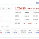 (주)한진케미칼 이미지