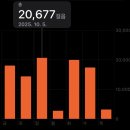 비마트 | 배민 비마트 기간제 크루 알바 후기 ㅋ ㅋ