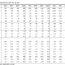 현대상회 이미지