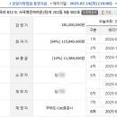 사곡영진자이온2단지 이미지