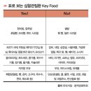 심혈관계 질환(cardiovascular disease) 이미지