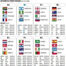 389회 (나눔로또 128회차) 주초 제외수 예상입니다 이미지