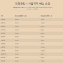 인천공항 택시 콜택시 예약 새벽 출국 요금 입국 후기