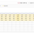 서주건설(주) 이미지