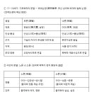 Re: 조선 성리학의 계보 이미지