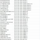 ○쌍용,한성,한양아파트,백마역(일산로) | 고양시아파트