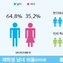 [의약계열] 한의예과 소개 및 진출분야 이미지