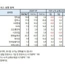 선진케미칼 | 목표주가&amp;컨센서스 상향종목_260219