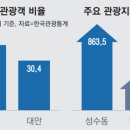 명동잡화 이미지