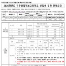 전주상업정보고등학교 이미지