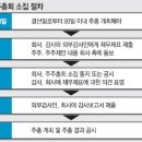 주주총회 - 시흥시 신천동 | 주주총회