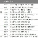 문촌마을경로당 이미지