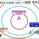 [동영상]수도권순환 98번 국지도와 도로기능 이미지