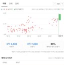 화동공인중개사사무소 이미지