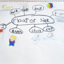 Float or sink 이미지