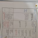 하나이비인후과병원 이미지