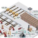 인천항인력센터 이미지