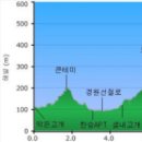 한북정맥 4구간 큰넓고개-샘내고개 28.94km(2018. 11. 4.)