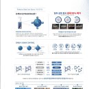 현대화공약품상사 이미지