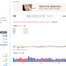 요즘 수익인증글 올라오는건 재테크 글 써준 여시들 덕도 크다고 생각해 이미지