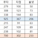 최형우 VS 김재환. 회원님들은 어떻게 생각하시나요?? 이미지