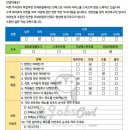 엑셀 이미지