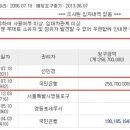 한숲국민은행 이미지