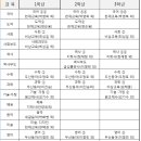 ㈜장원교육 이미지