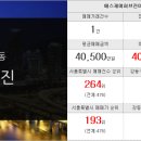 더굿부동산공인중개사사무소 이미지