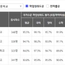서일공인중개사사무소 이미지