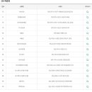씨스페이스어방가야점 이미지