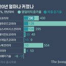 테슬라코리아 유한회사 중앙일보